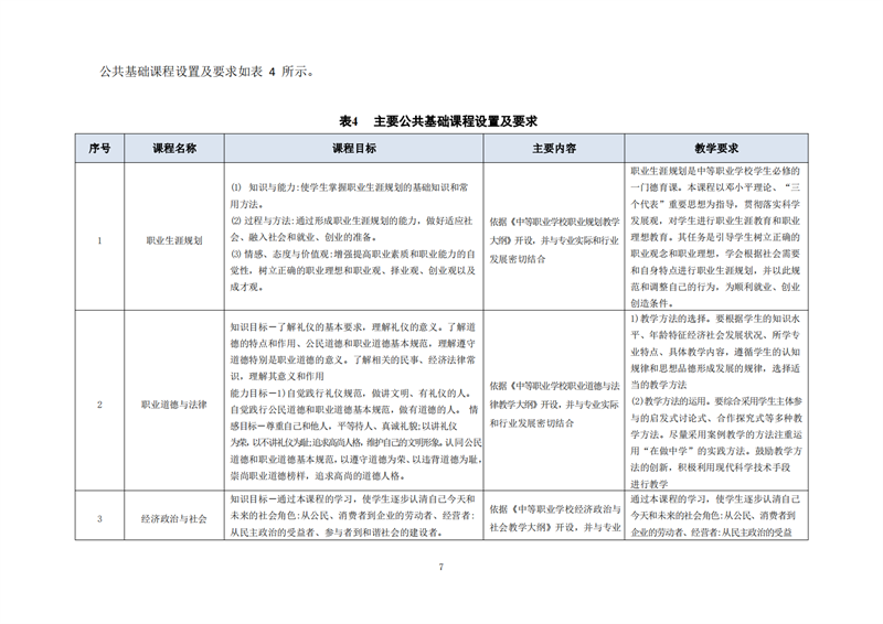 常德德才科技職業(yè)學校,常德招生就業(yè),電子商務(wù)專業(yè)學校,專業(yè)學校報考哪里好