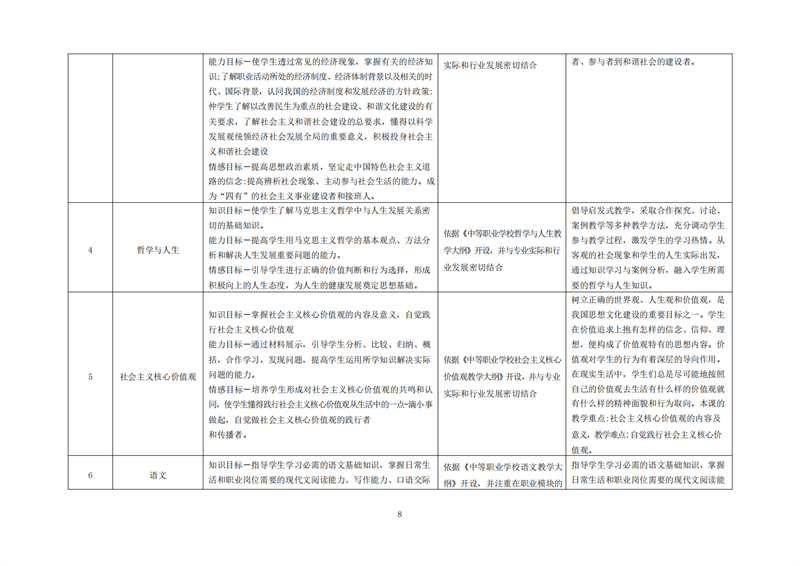 常德德才科技職業(yè)學校,常德招生就業(yè),電子商務(wù)專業(yè)學校,專業(yè)學校報考哪里好