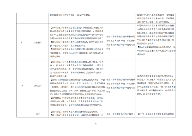 常德德才科技職業(yè)學校,常德招生就業(yè),電子商務(wù)專業(yè)學校,專業(yè)學校報考哪里好