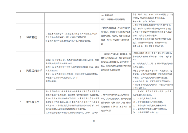 常德德才科技職業(yè)學校,常德招生就業(yè),電子商務(wù)專業(yè)學校,專業(yè)學校報考哪里好